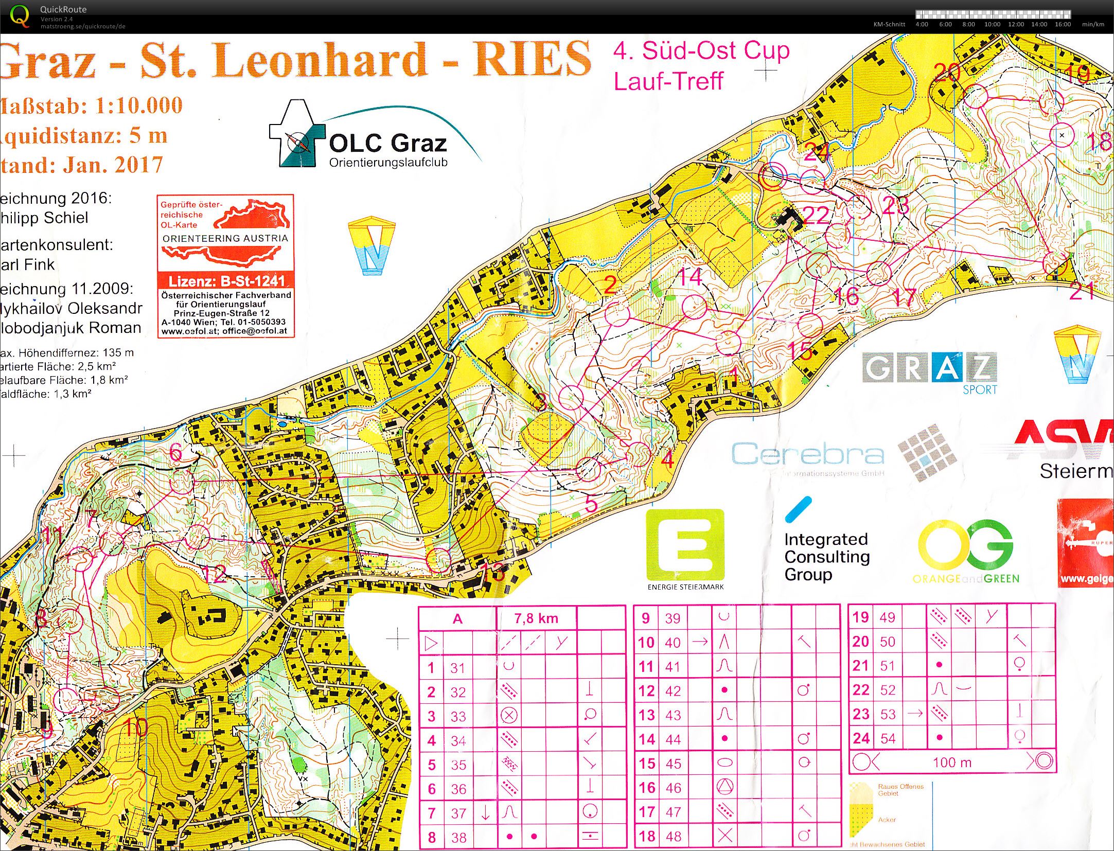 4. SO-Cup (04.02.2017)