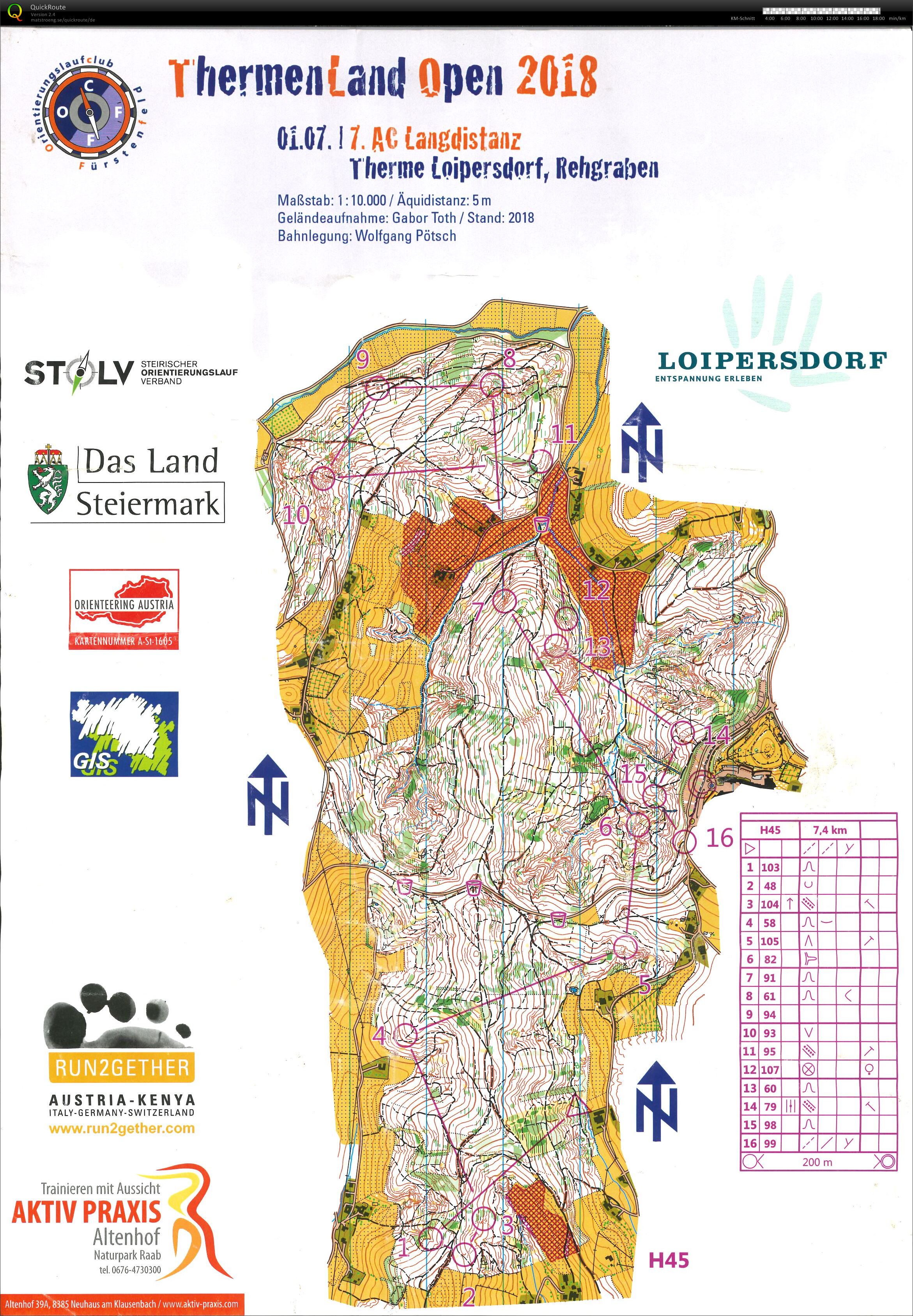 Austria-Cup #7 (01/07/2018)