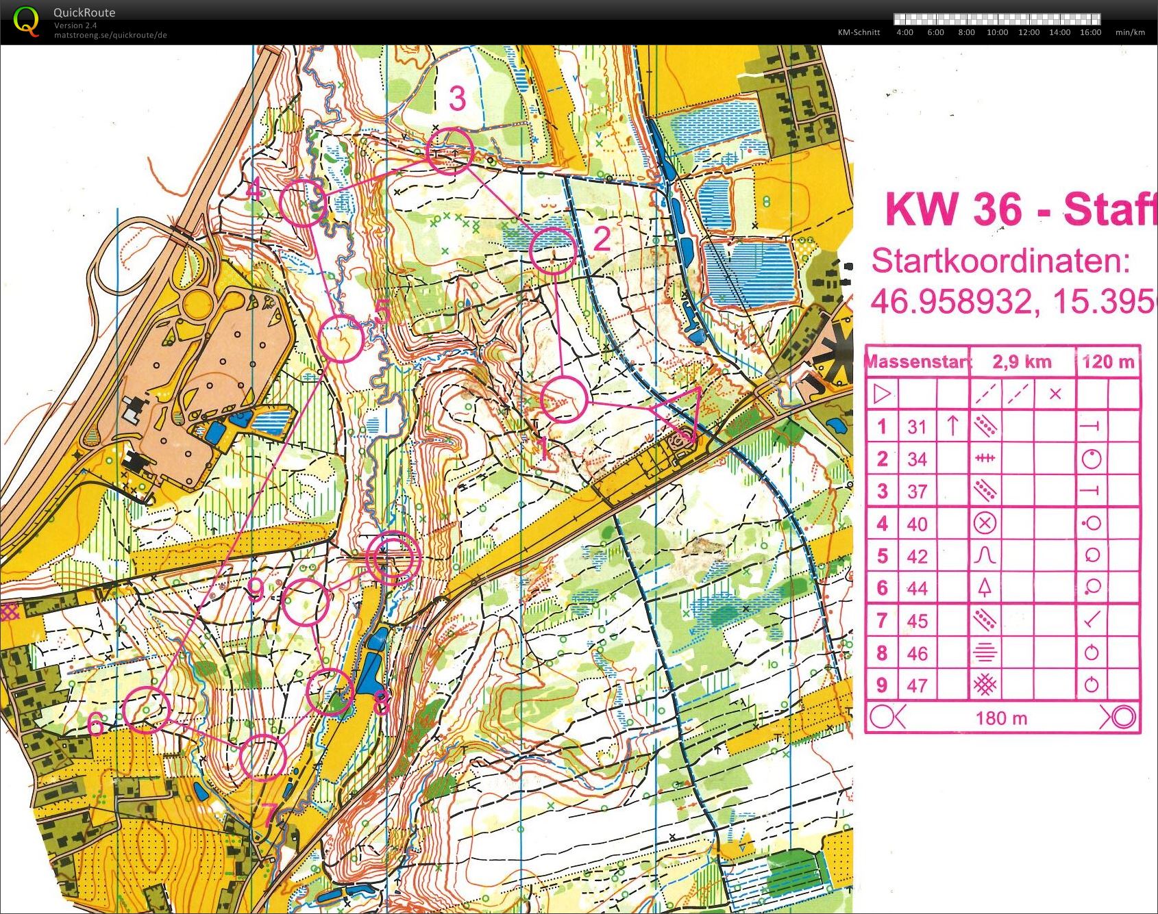 Staffeltraining I (Massenstart) (05/09/2018)