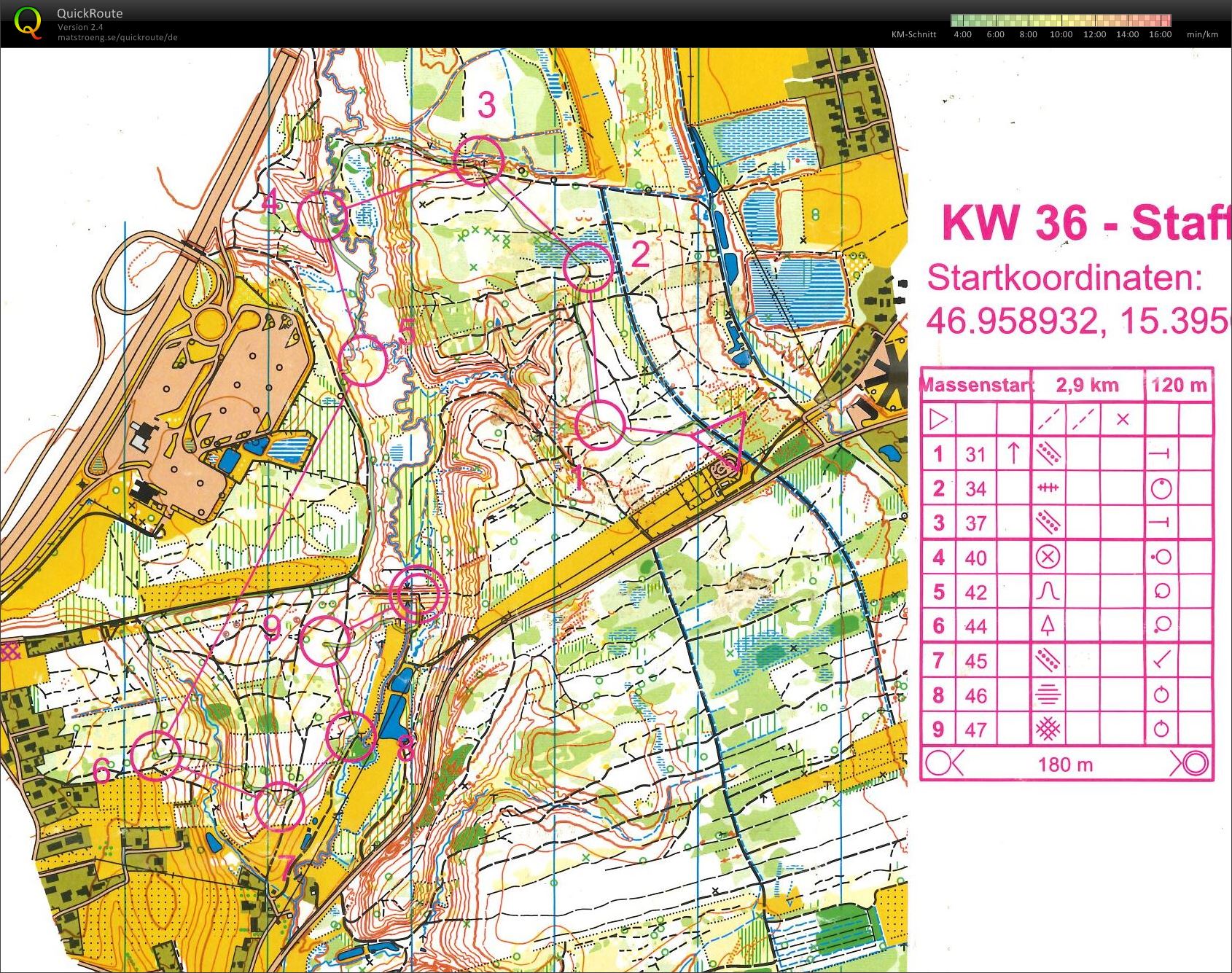 Staffeltraining I (Massenstart) (05/09/2018)