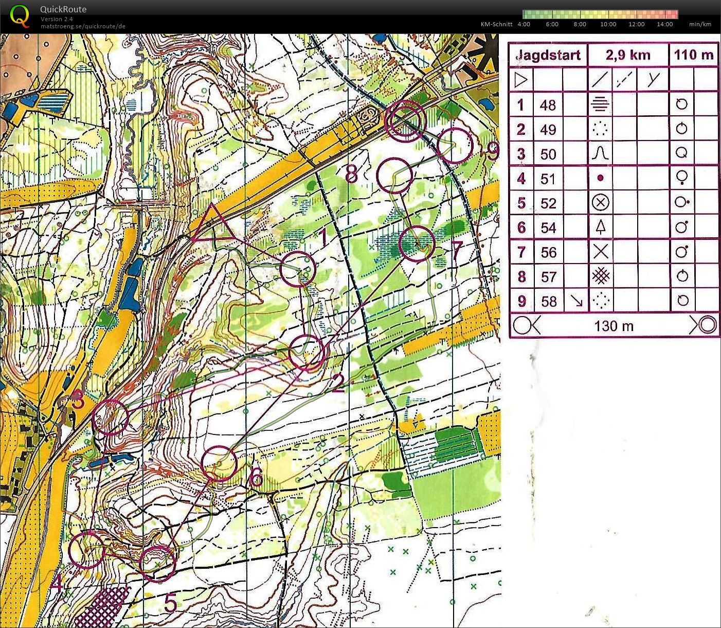 Staffeltraining II (Jagdstart) (05/09/2018)