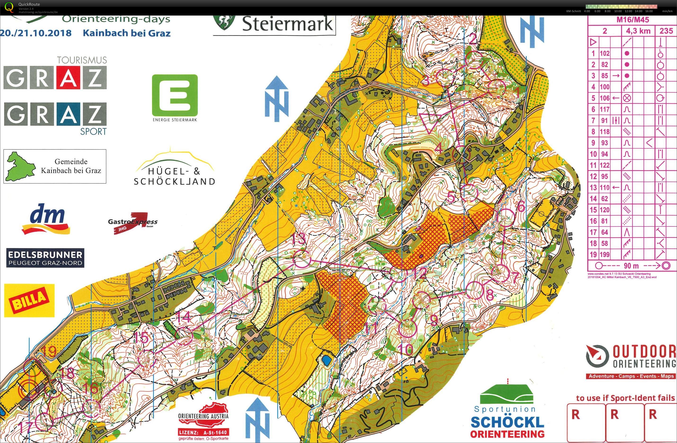 Austria-Cup #10 (2018-10-21)