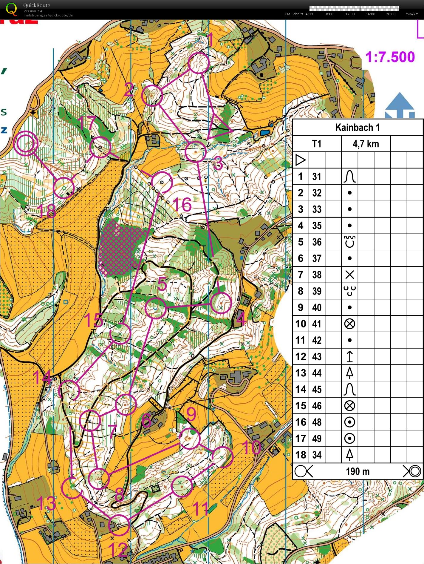 Nacht-Training (2019-02-02)