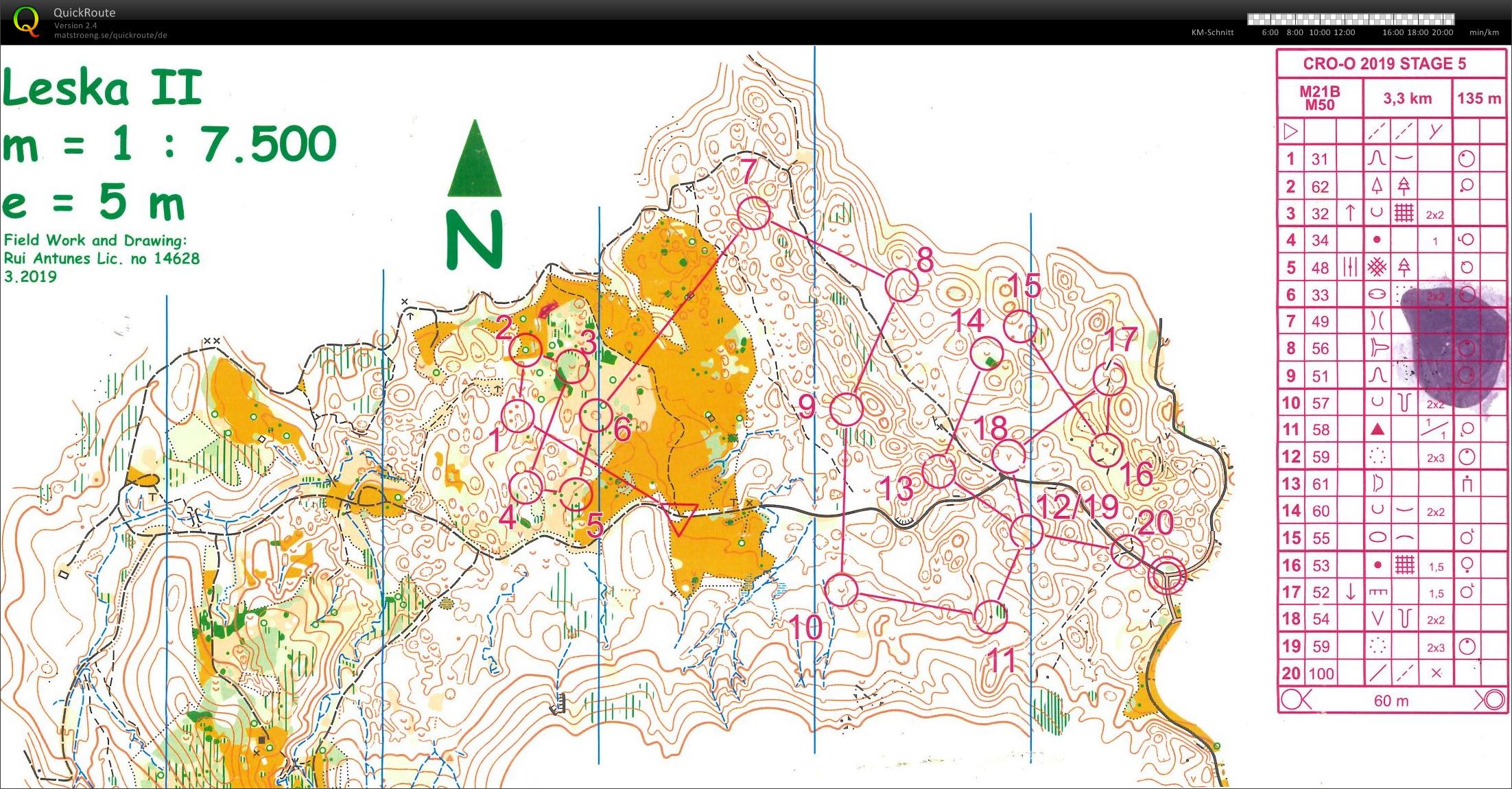 Croatia Open E5 (04/08/2019)