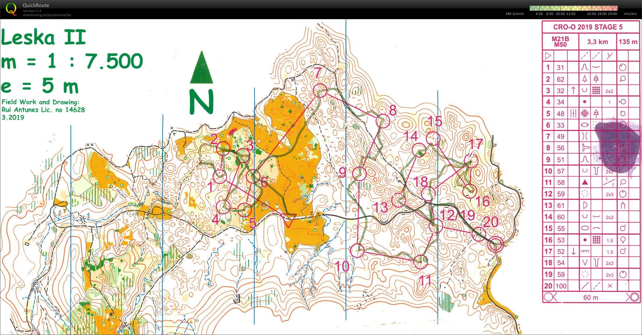 Croatia Open E5 (04/08/2019)