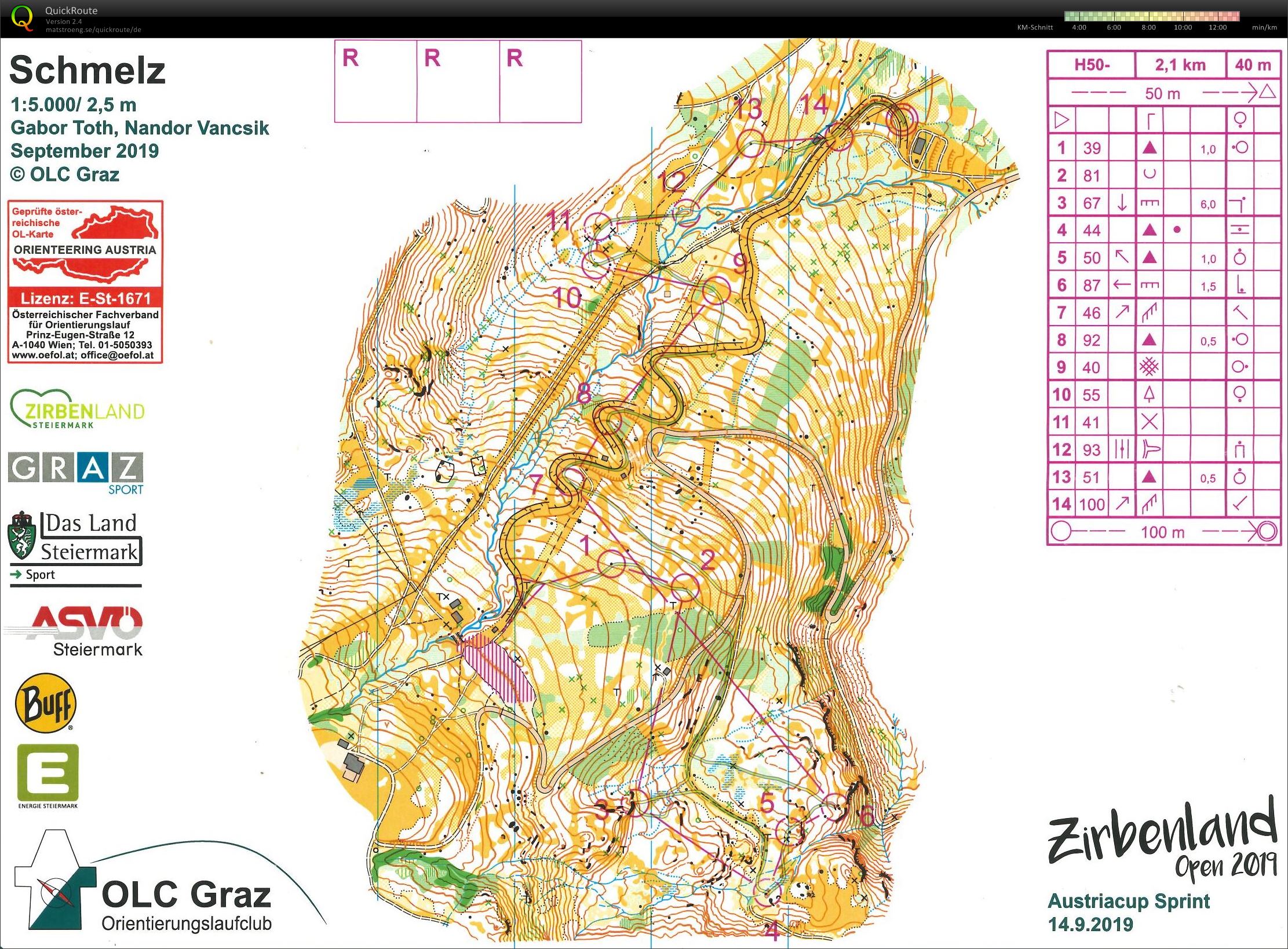 Austria-Cup #5 (2019-09-14)