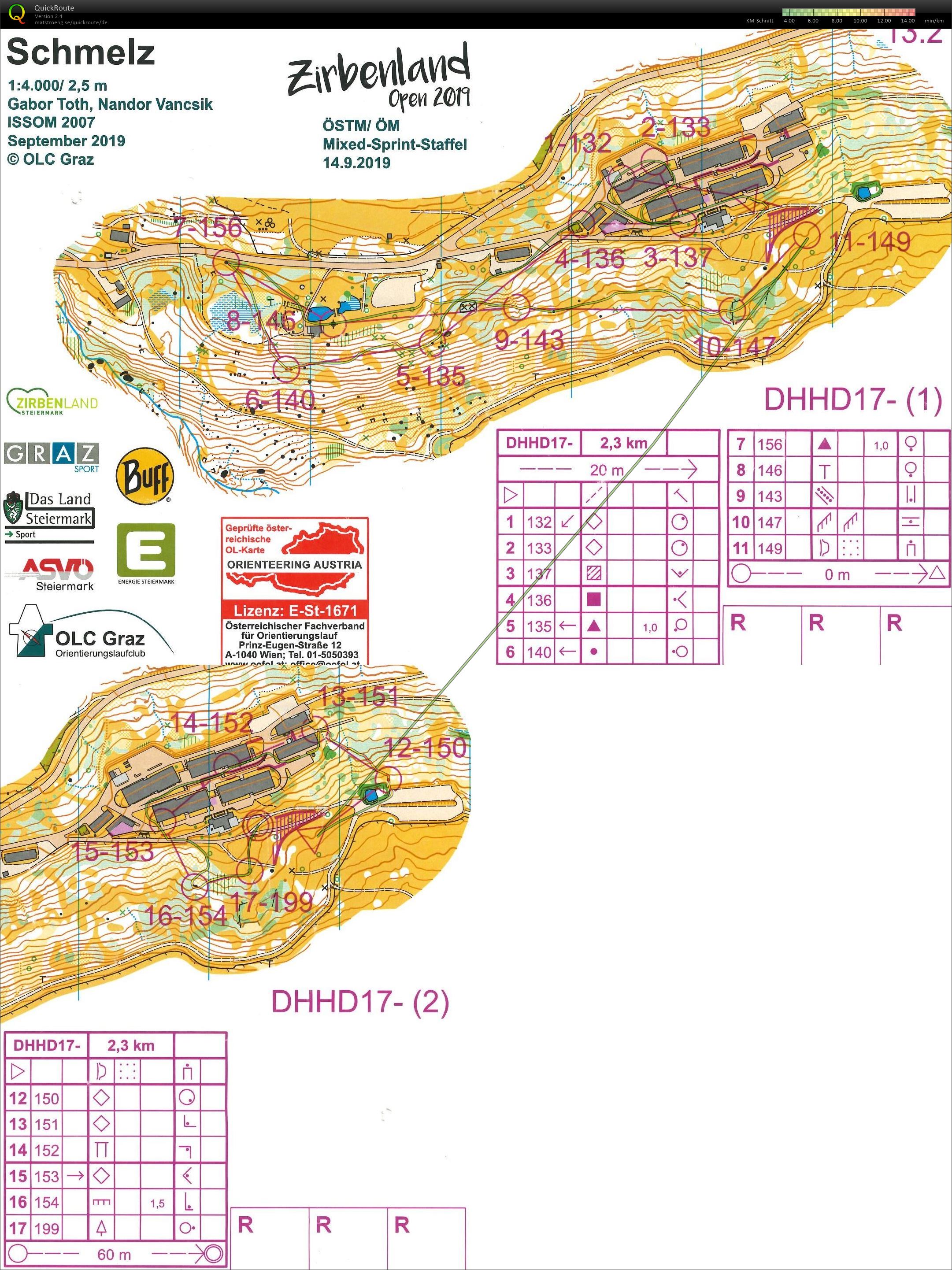 Austrian Champs Mixed Sprint Relay (14.09.2019)