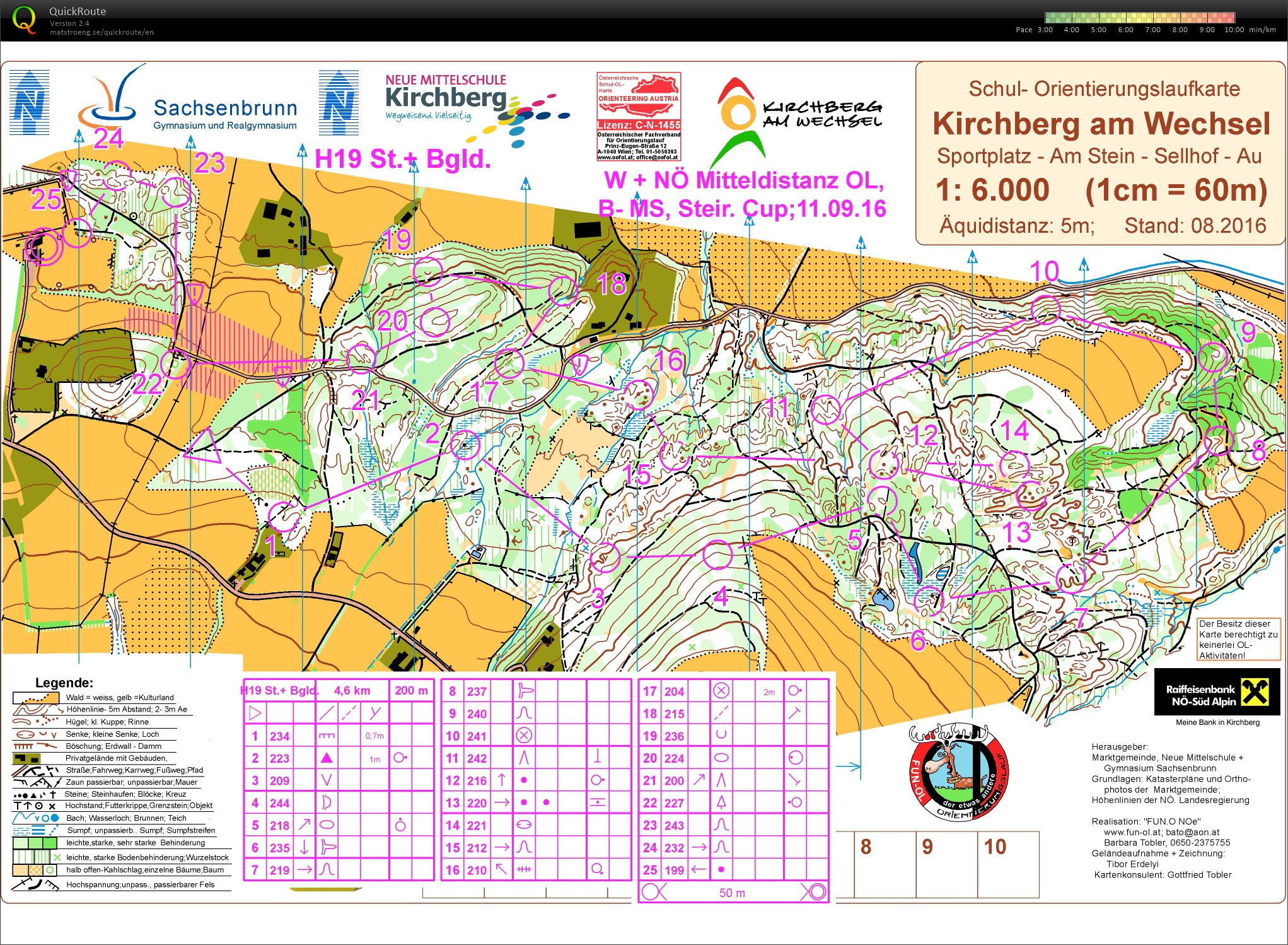 STOLV-Cup Middle (11.09.2016)