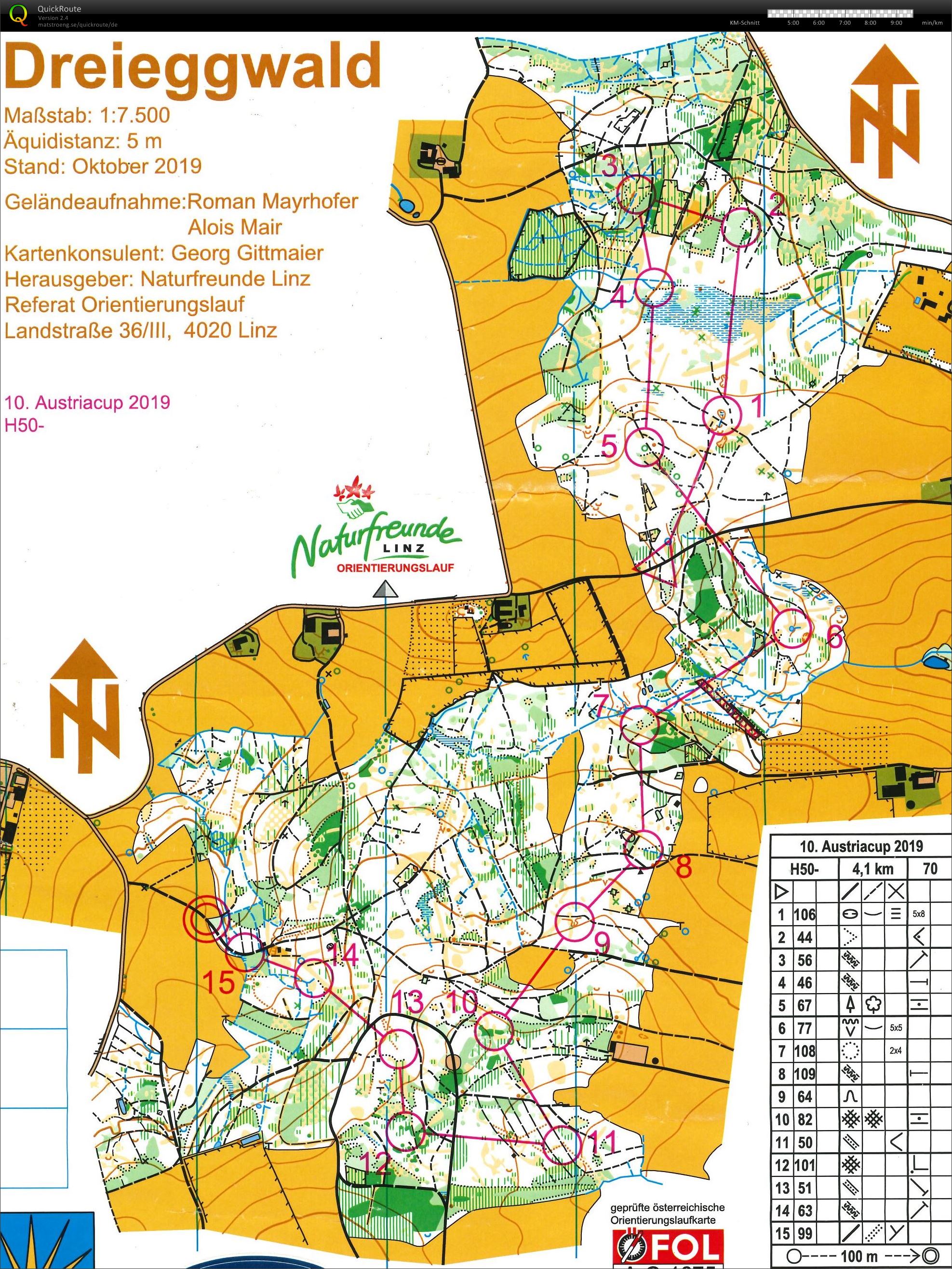 Austria-Cup #10 (20-10-2019)