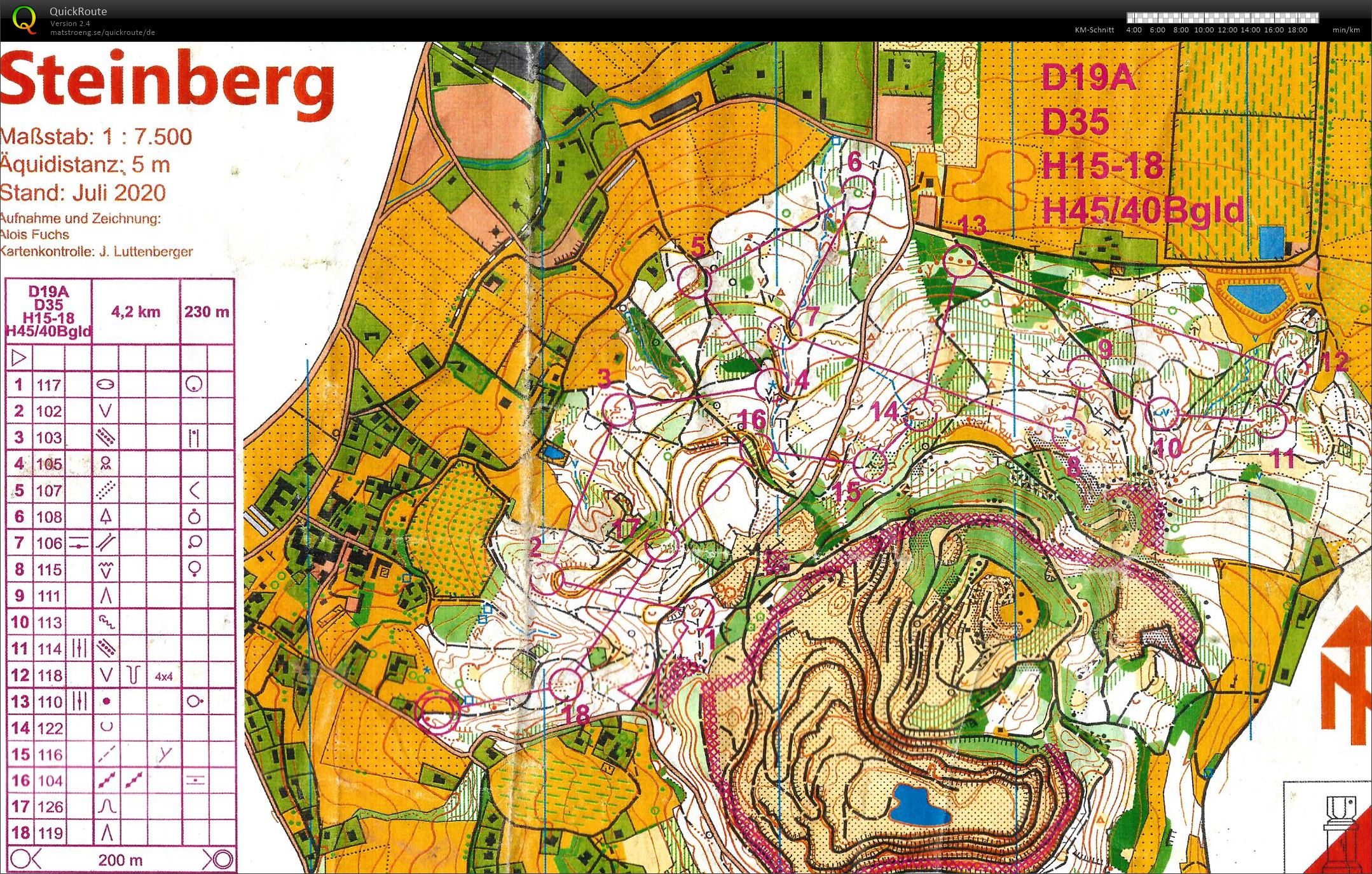 STOLV-Cup, 3. Lauf (2020-07-25)