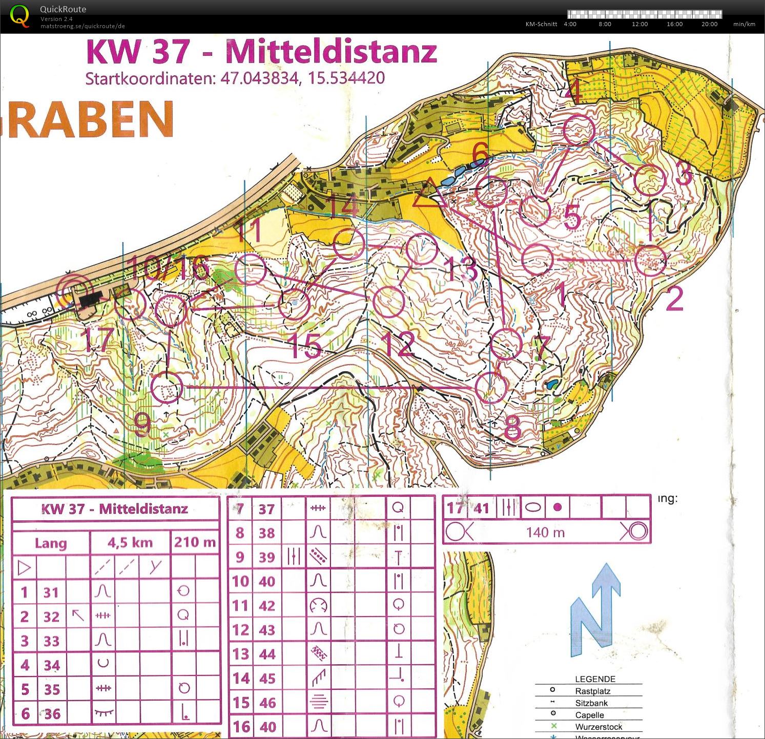 STOLV-Training KW37 (09.09.2020)