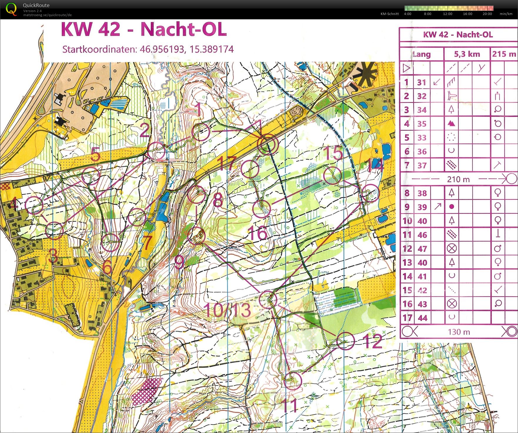 STOLV-Training KW 42 (14/10/2020)