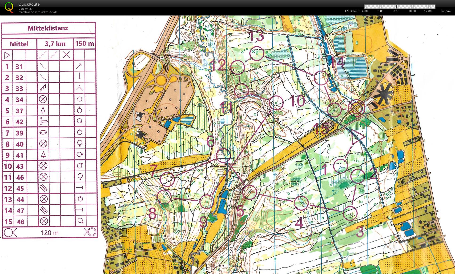 STOLV-Training (10/03/2021)