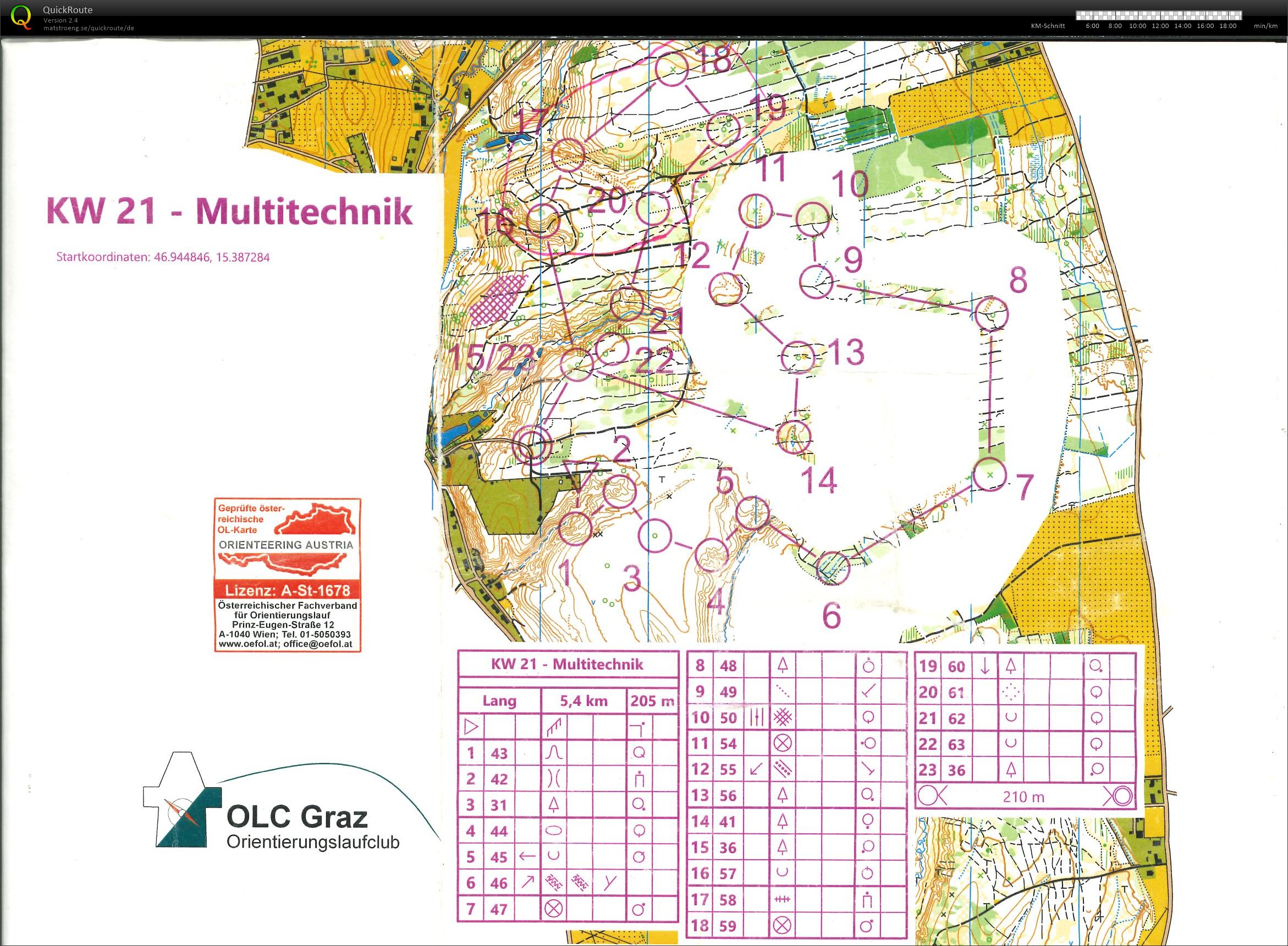 Multitechnik (26.05.2021)