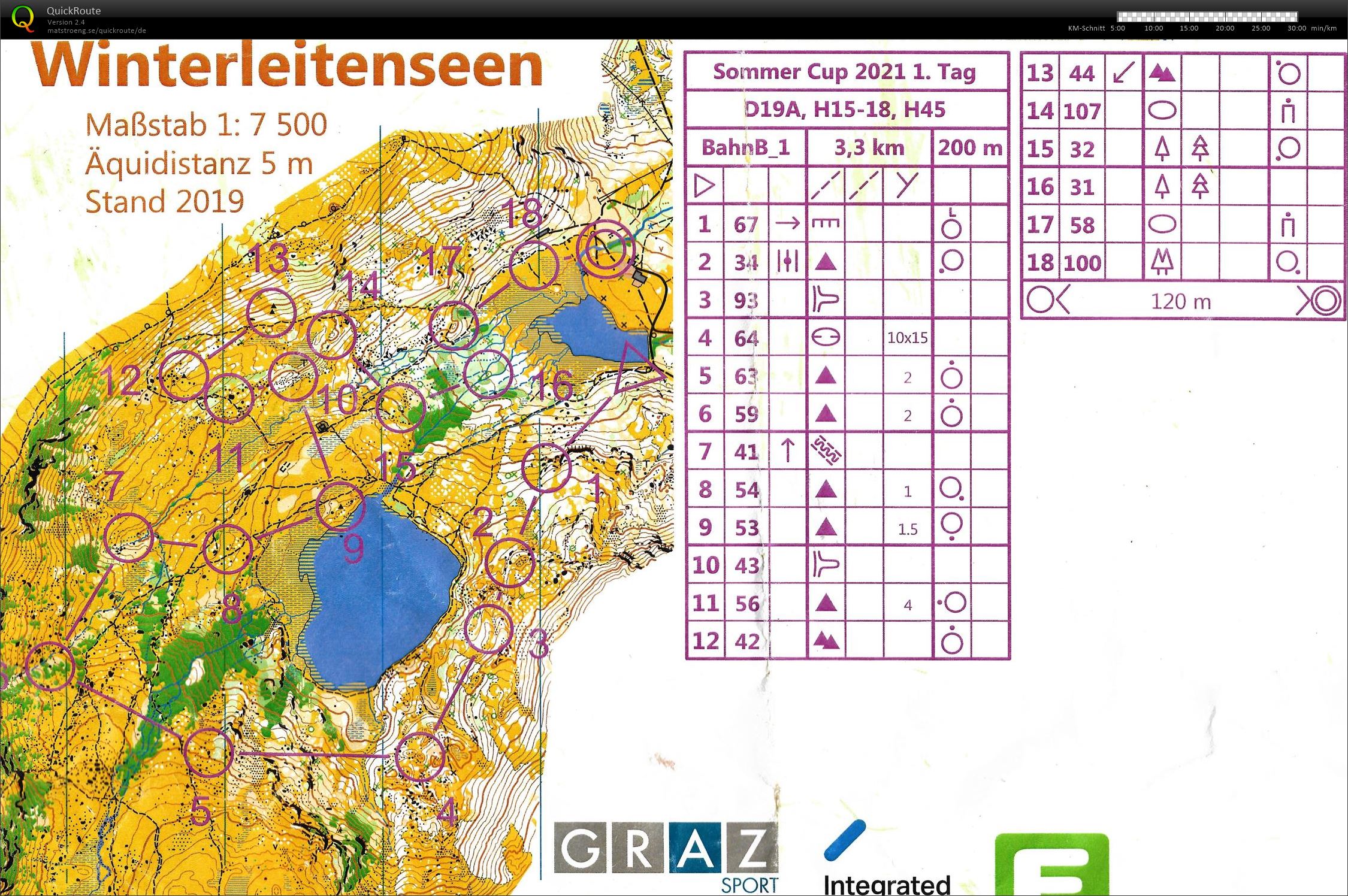 Sommer Cup E1 (03-07-2021)