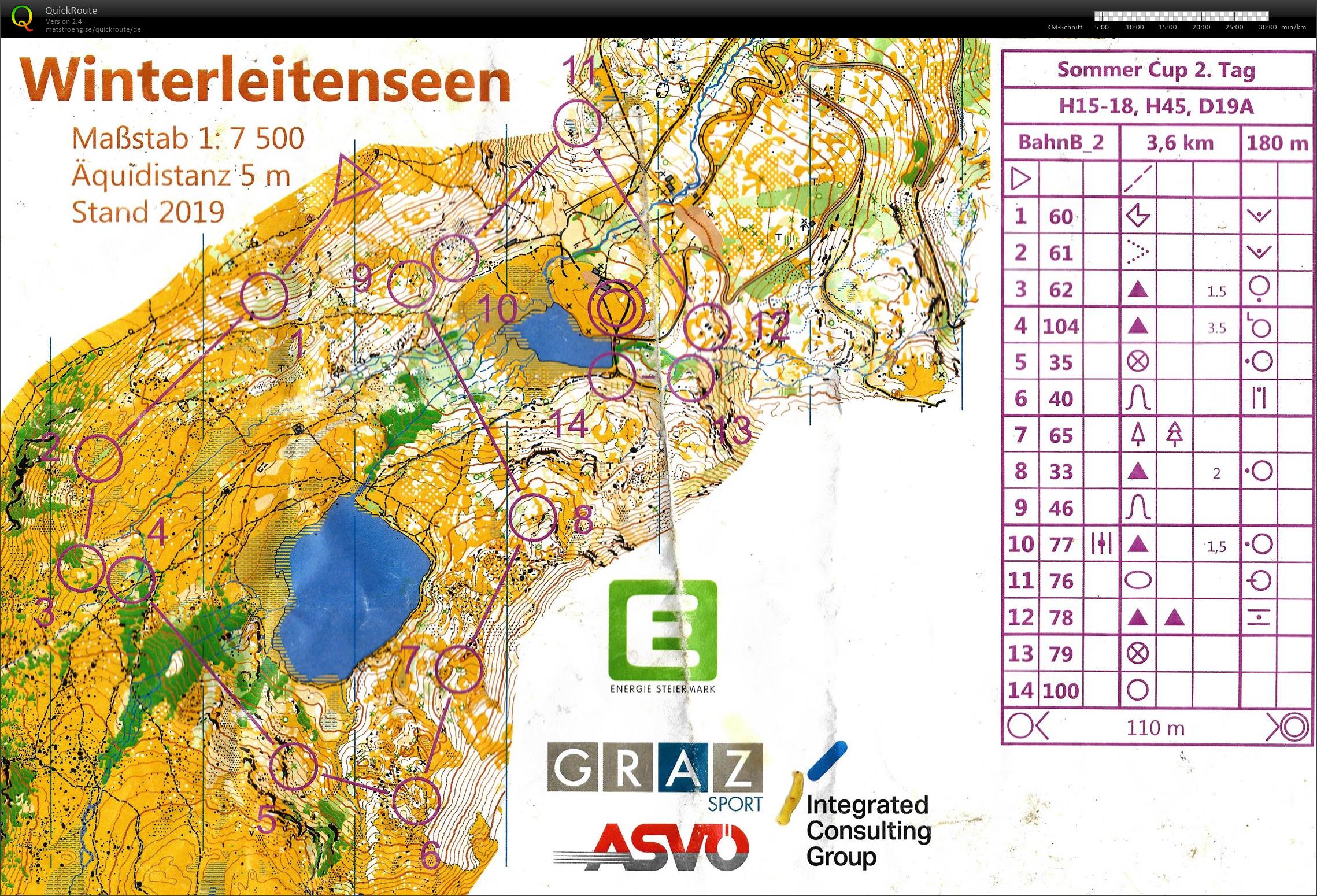 Sommer Cup E2 (04.07.2021)
