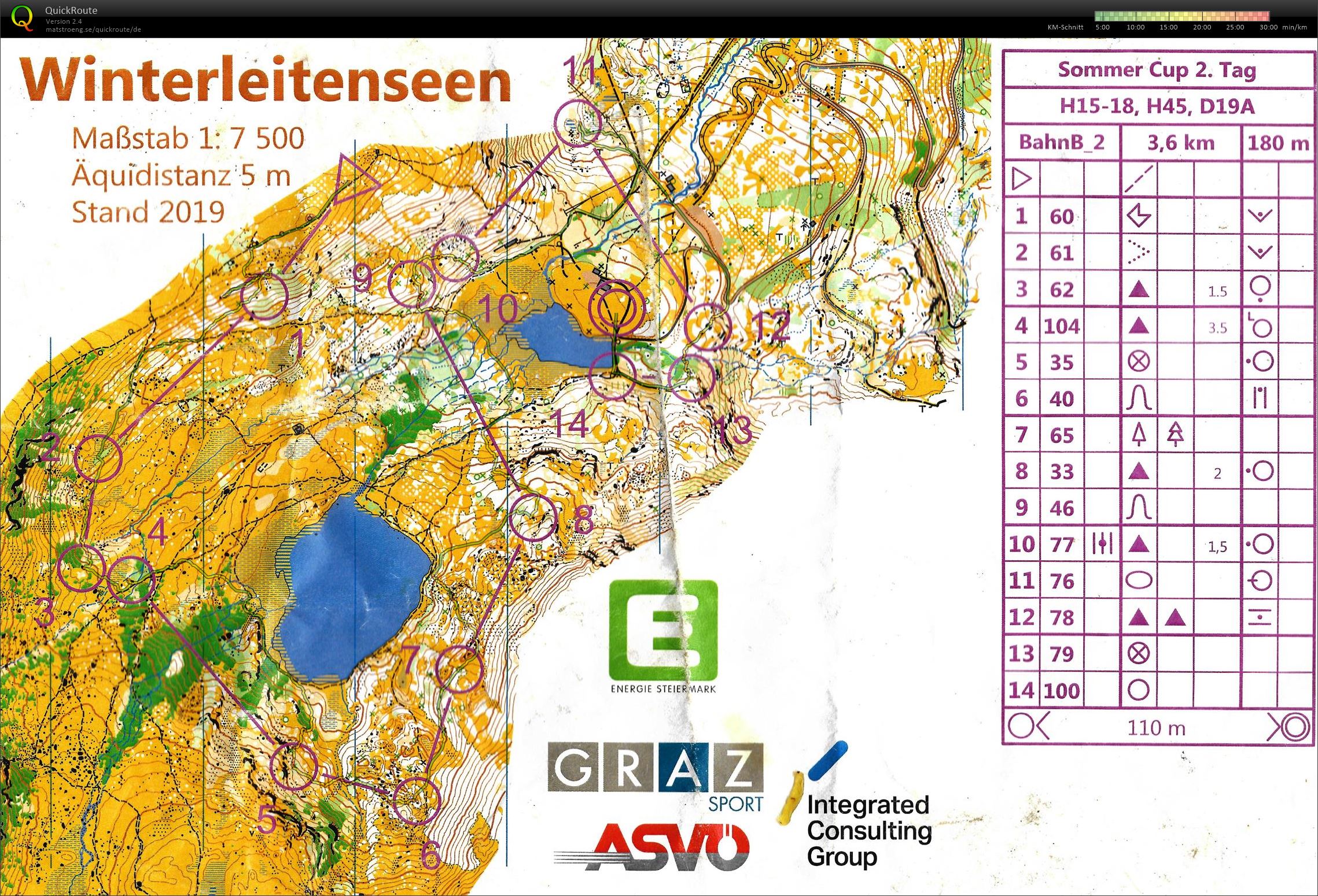 Sommer Cup E2 (04.07.2021)