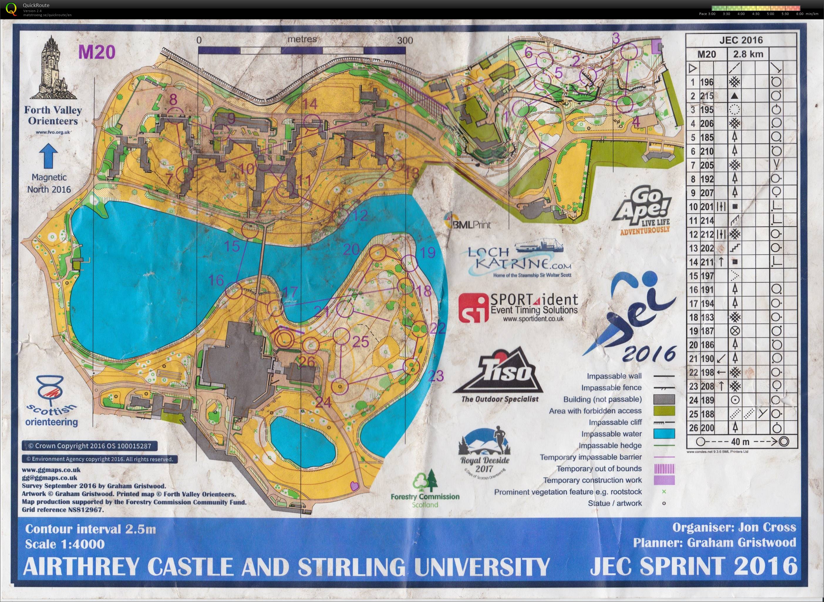 Junior European Cup Sprint (30-09-2016)