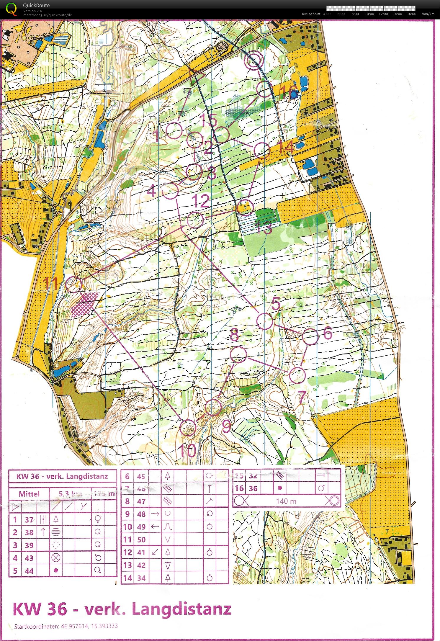 STOLV-Training KW36 (08.09.2021)