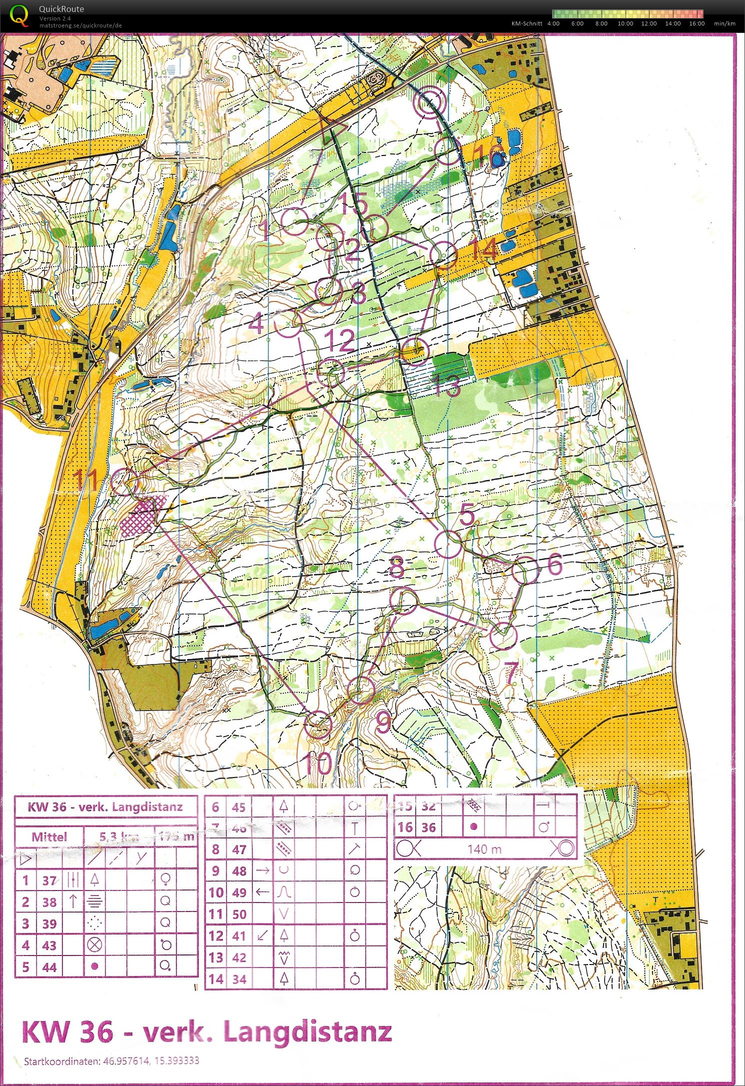 STOLV-Training KW36 (08.09.2021)
