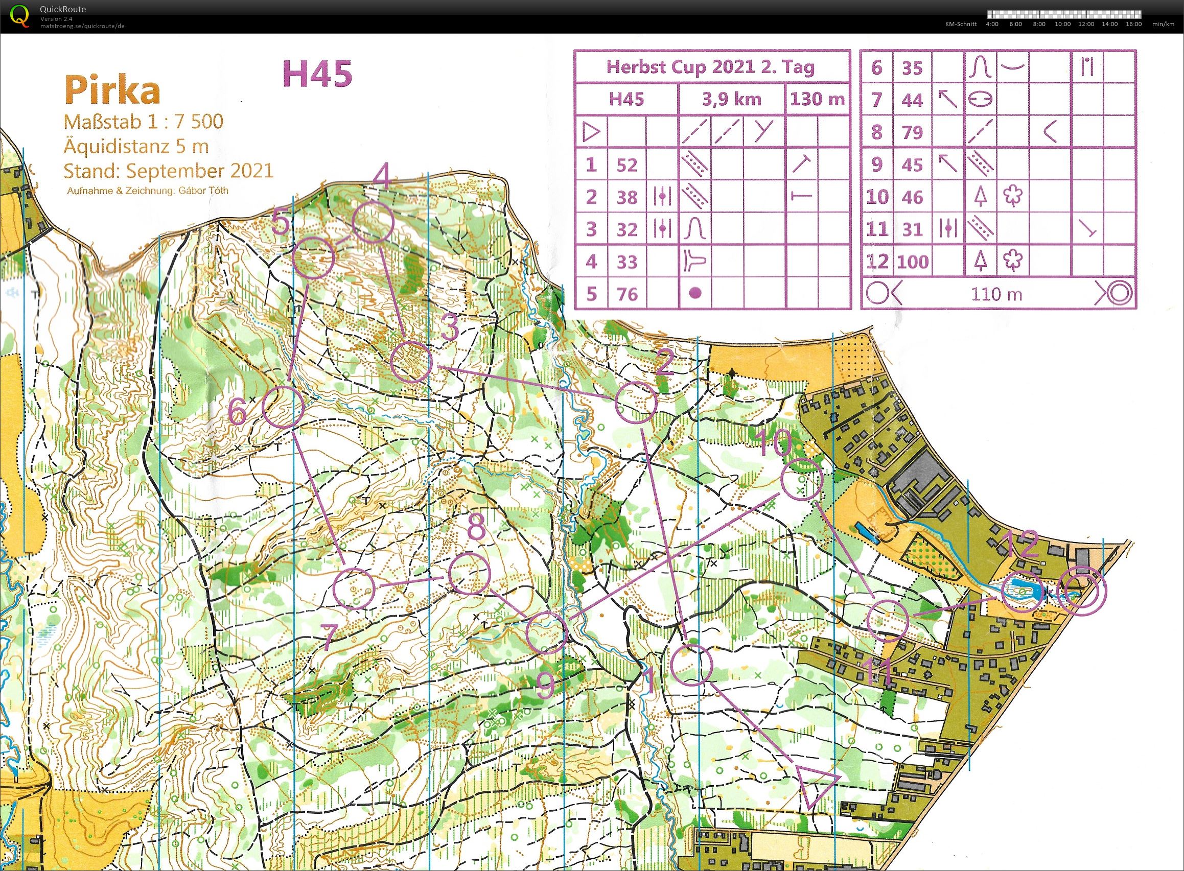 Herbstcup E2 (07-11-2021)