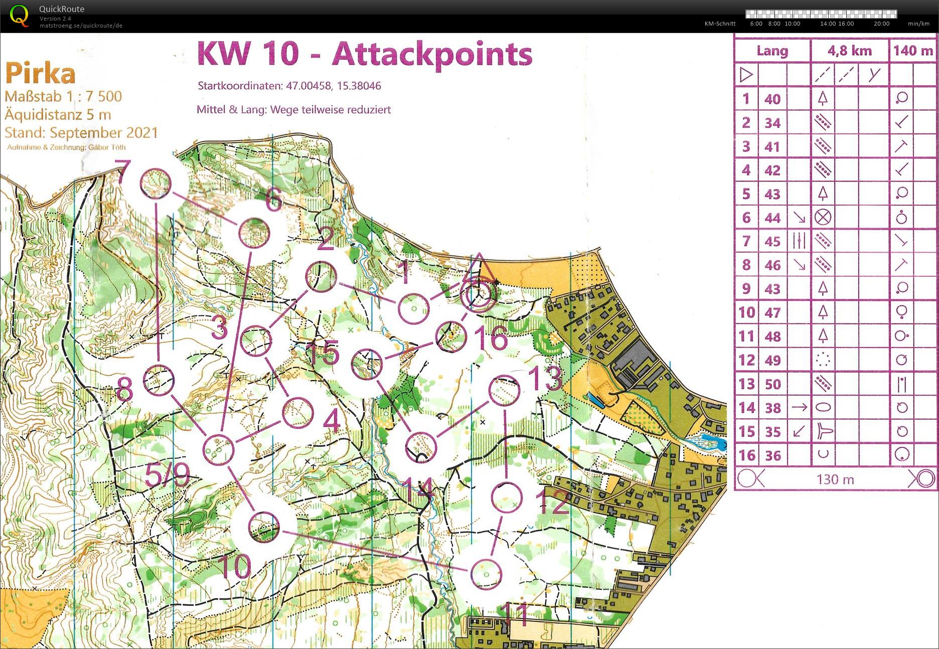 Training "Attackpoints" (2022-03-09)