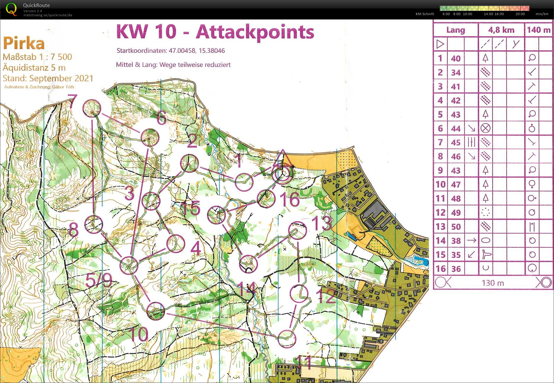 Training "Attackpoints" (2022-03-09)