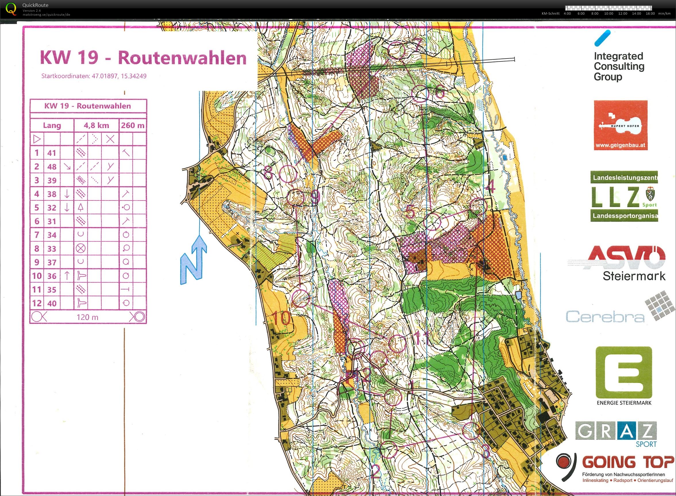 STOLV-Training (11/05/2022)