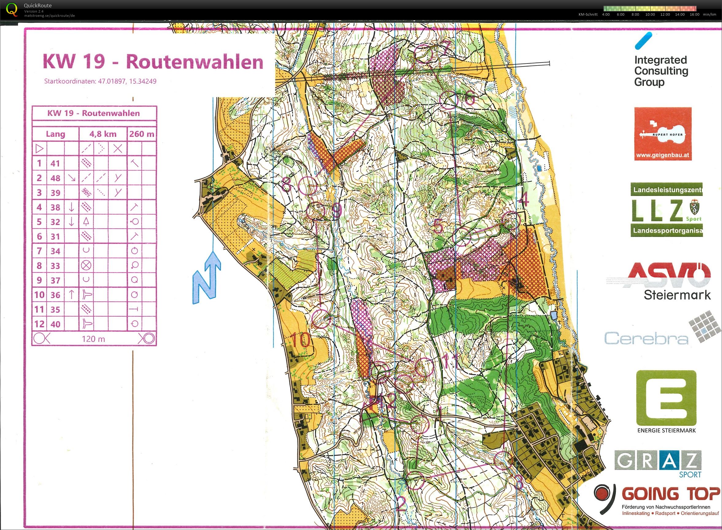 STOLV-Training (11-05-2022)