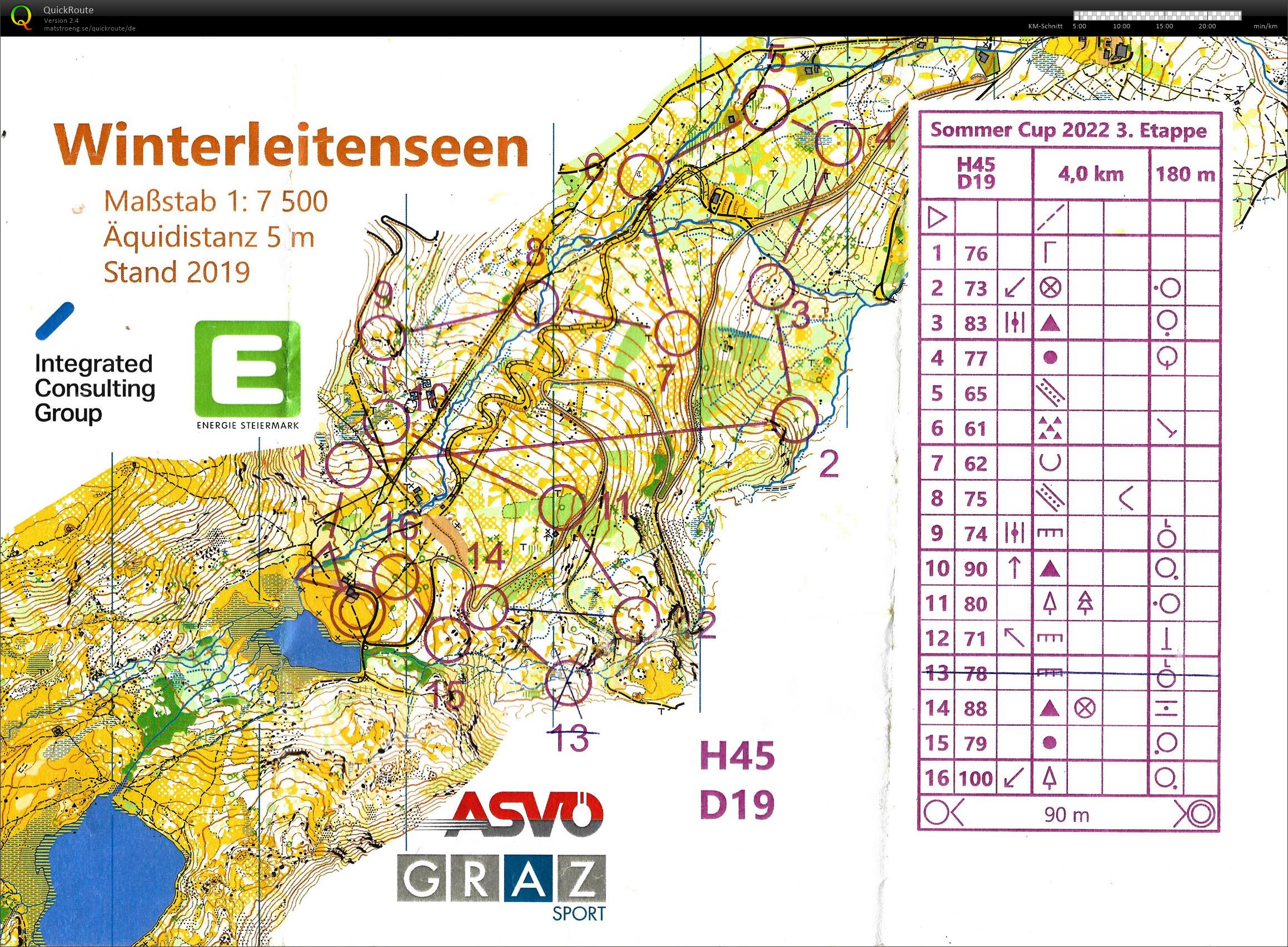 Sommercup E3 (2022-07-03)