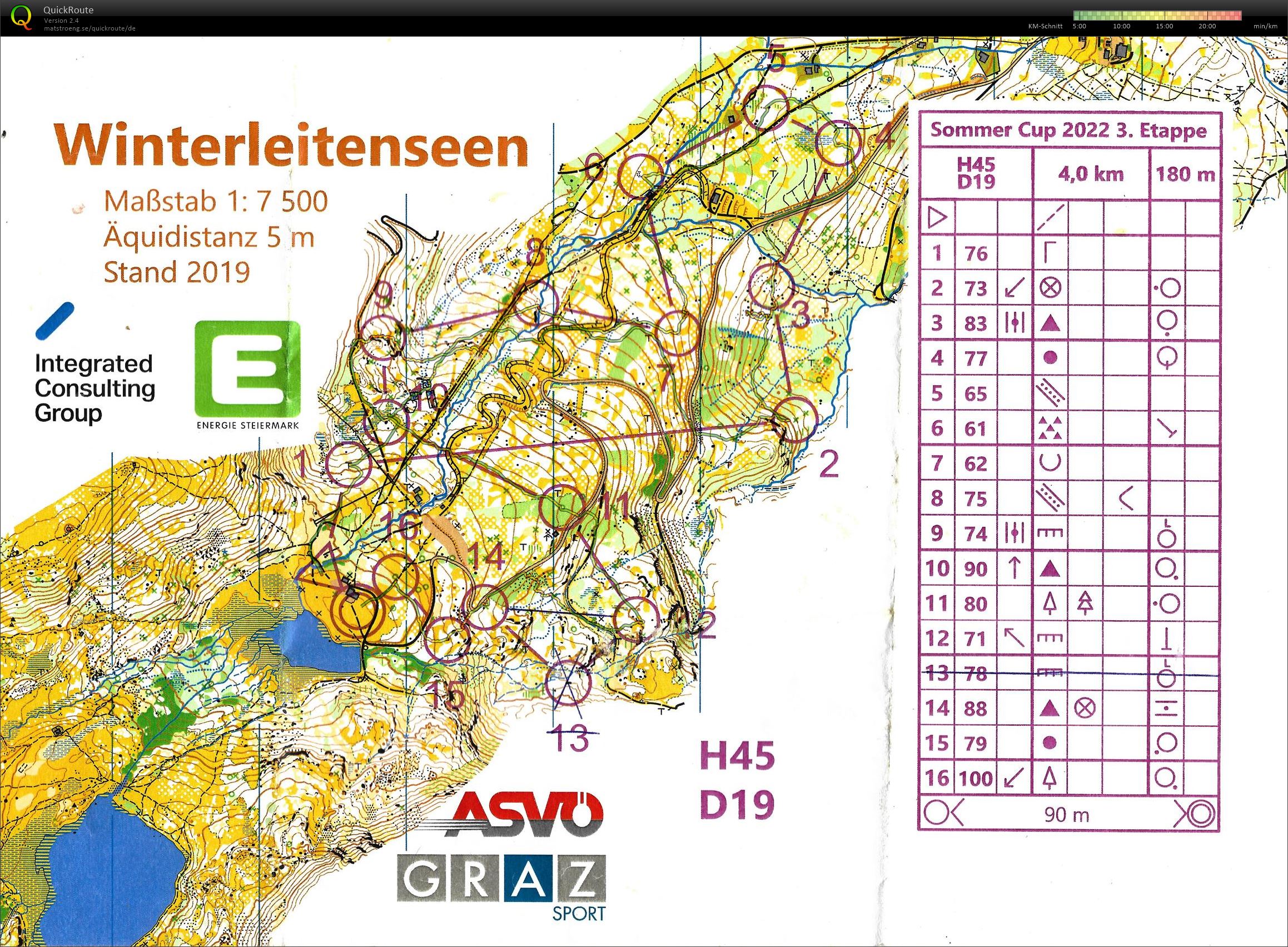 Sommercup E3 (2022-07-03)