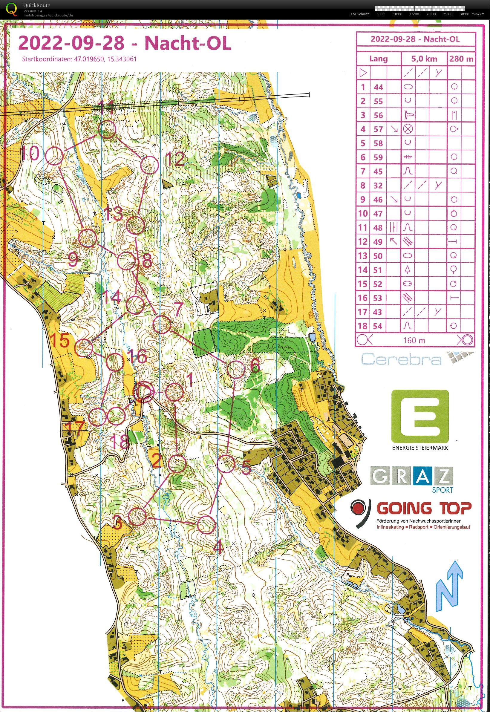 Nacht-Training (28.09.2022)