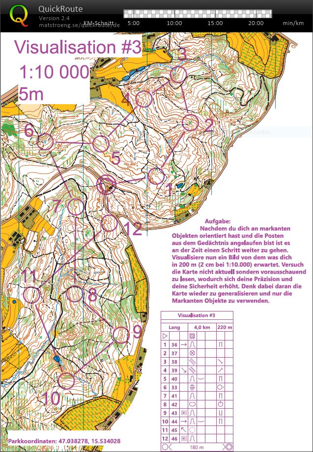 STOLV-Training (26-04-2023)