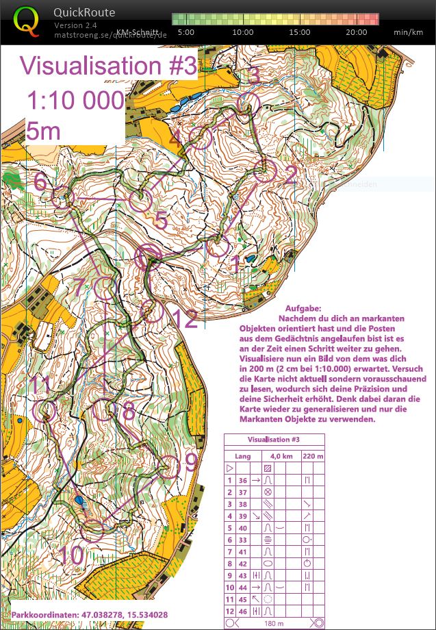 STOLV-Training (2023-04-26)