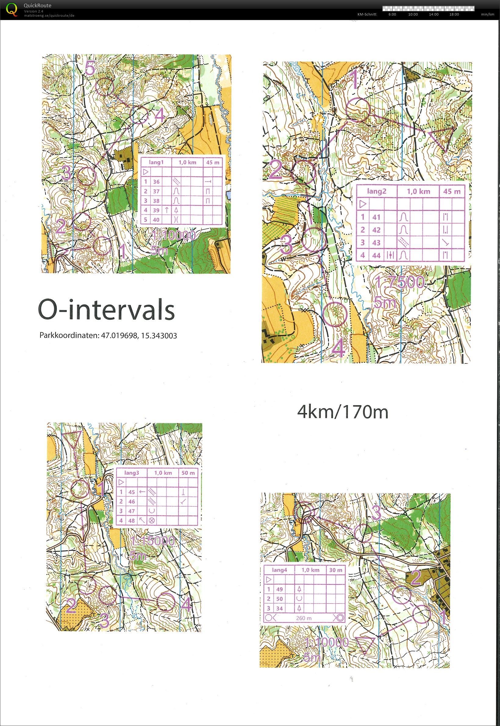 O-Intervalle Mühlriegl (2023-06-21)