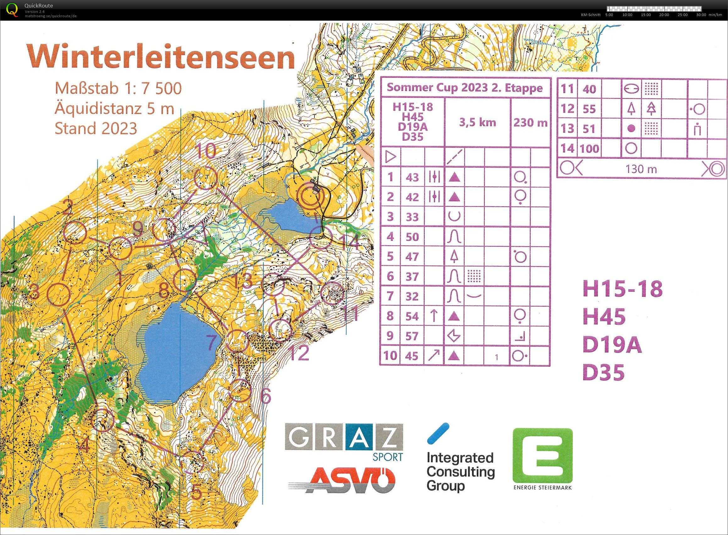 Sommercup E2 (2023-07-01)