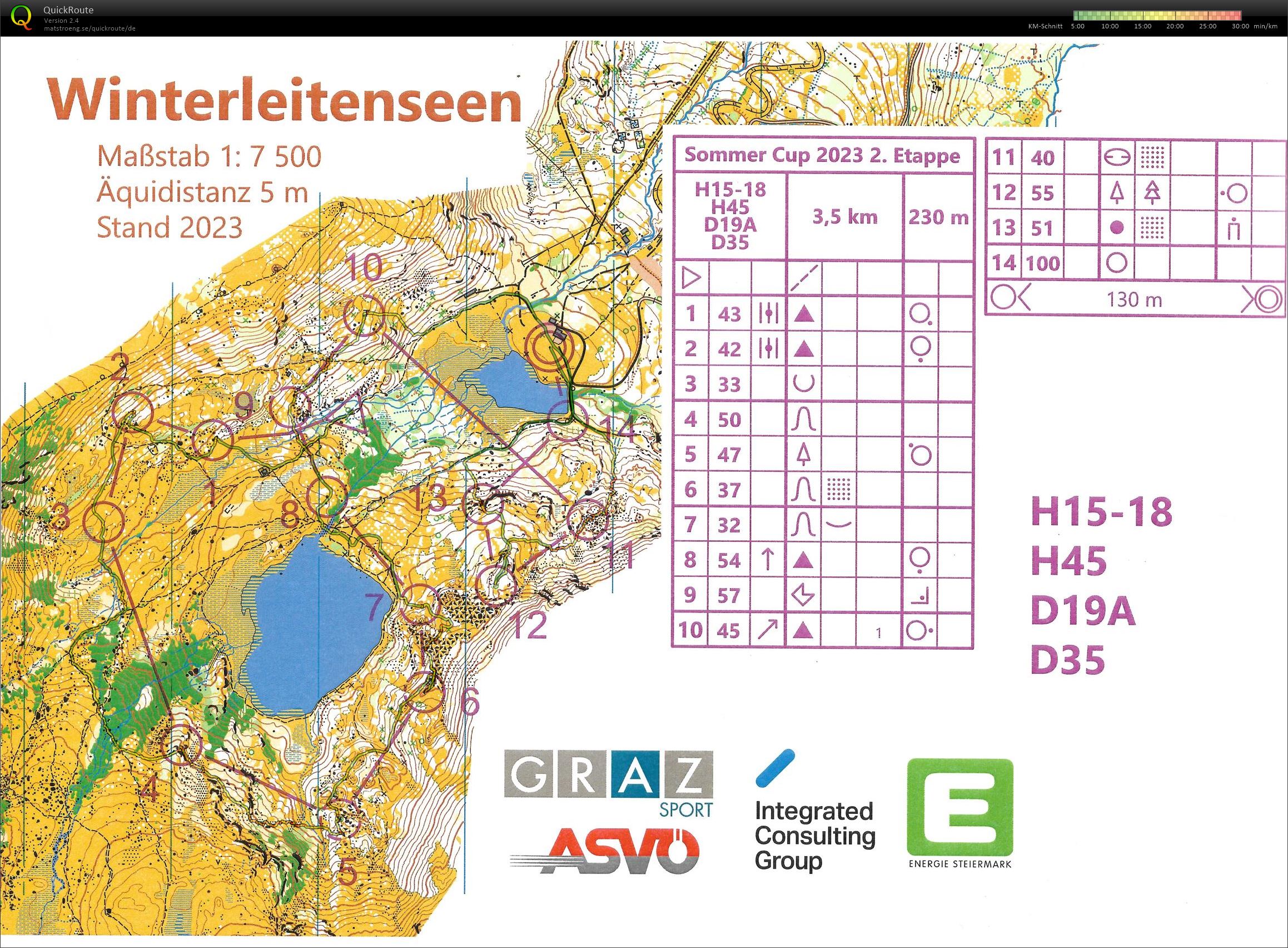 Sommercup E2 (2023-07-01)