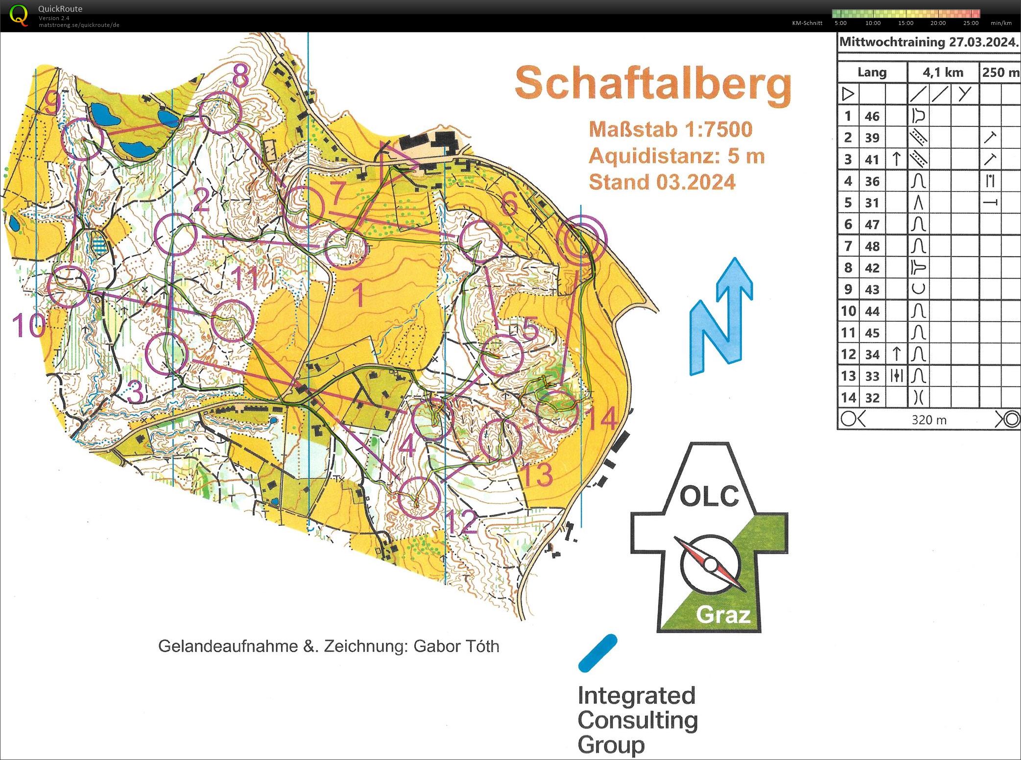 STOLV-Training (2024-03-27)