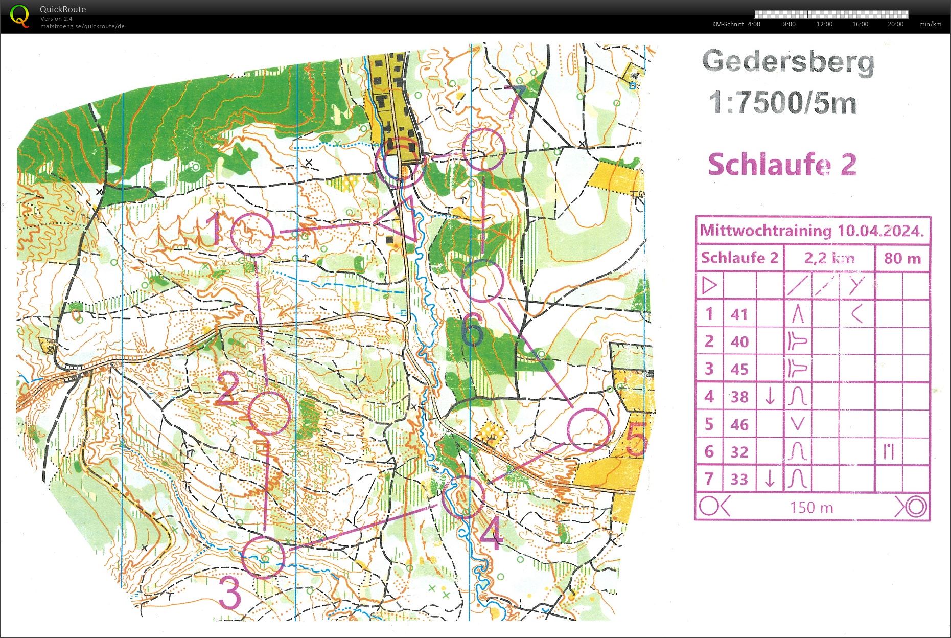 STOLV-Training (2) (10.04.2024)