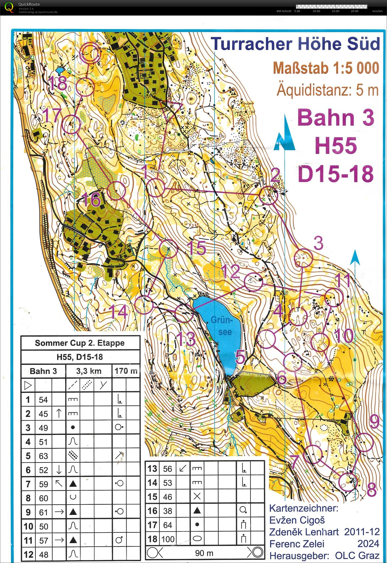 Sommercup E2 (20.07.2024)