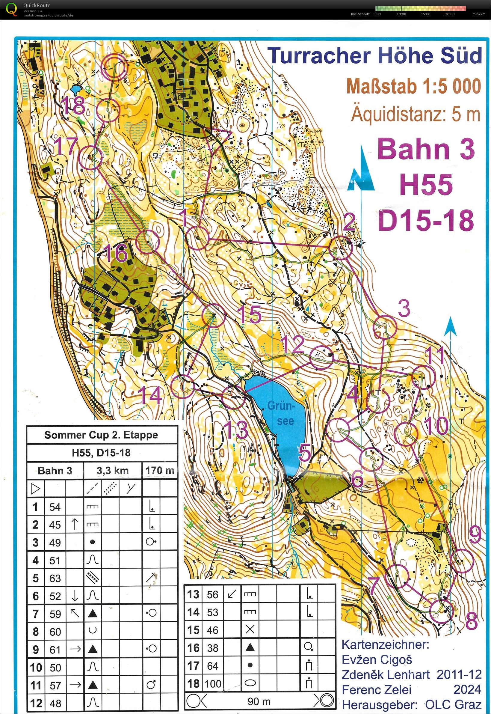 Sommercup E2 (20.07.2024)