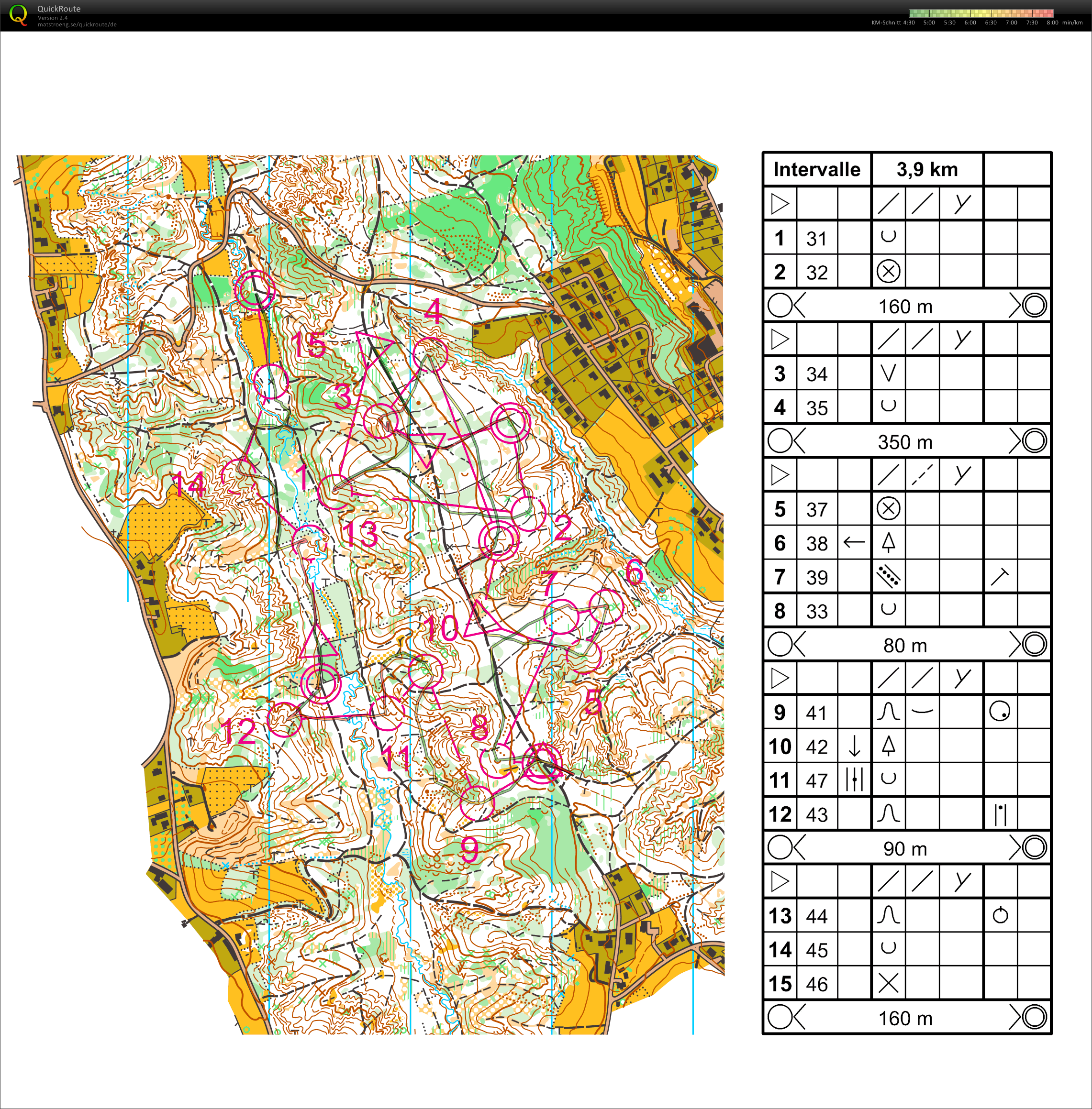 O-Intervals (26-06-2017)