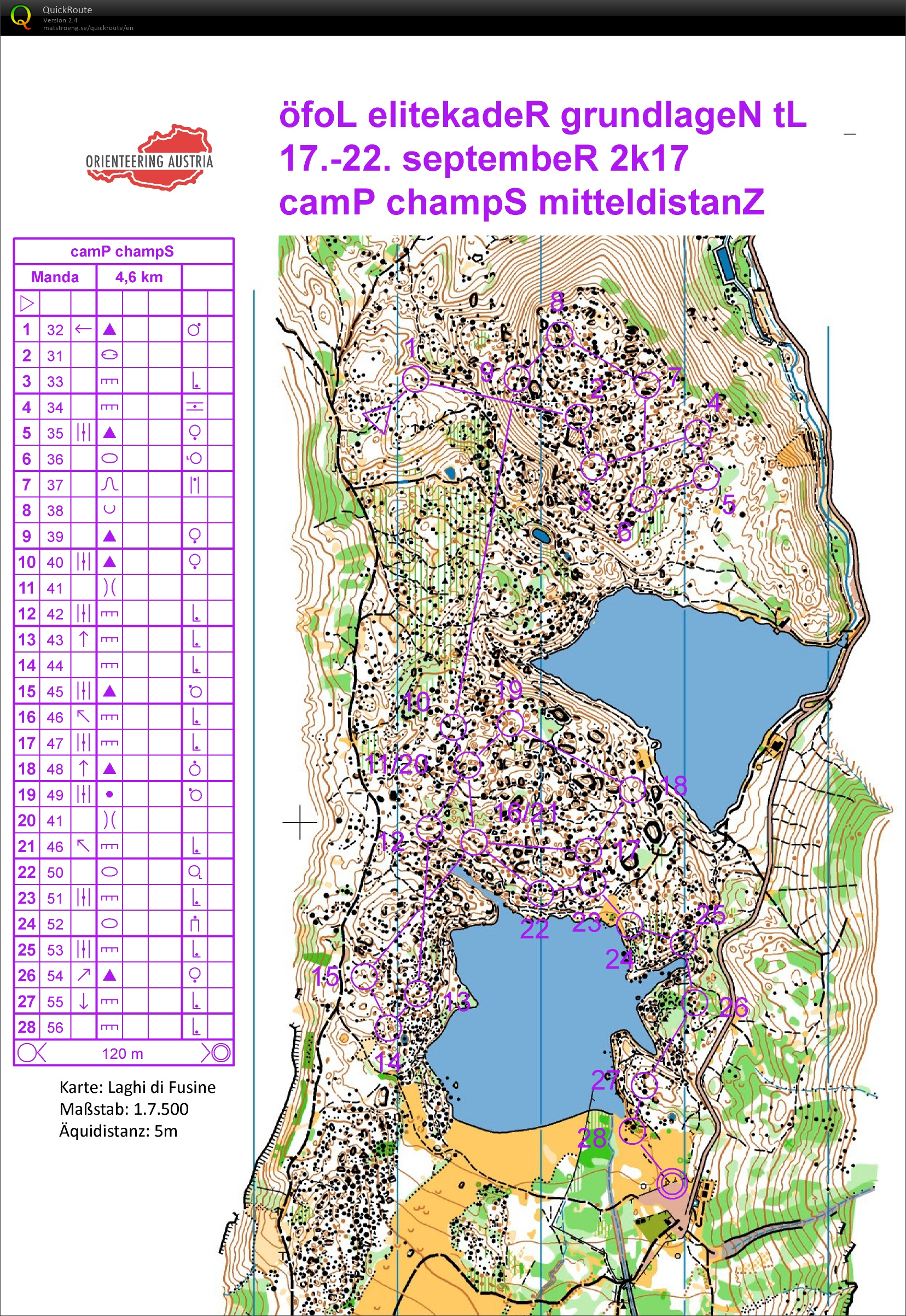 Middle Distance TC Ktn. (21.09.2017)