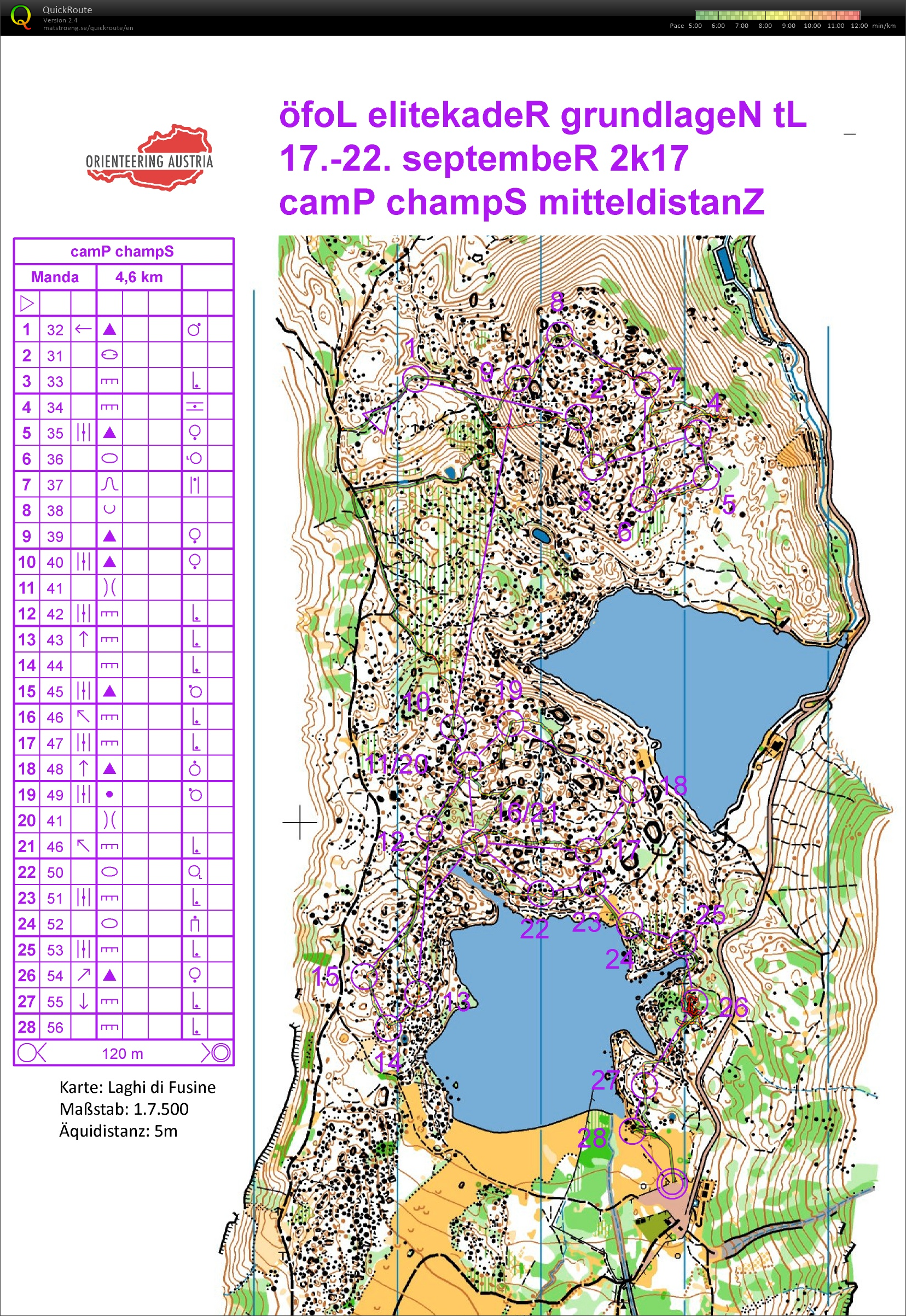 Middle Distance TC Ktn. (21.09.2017)