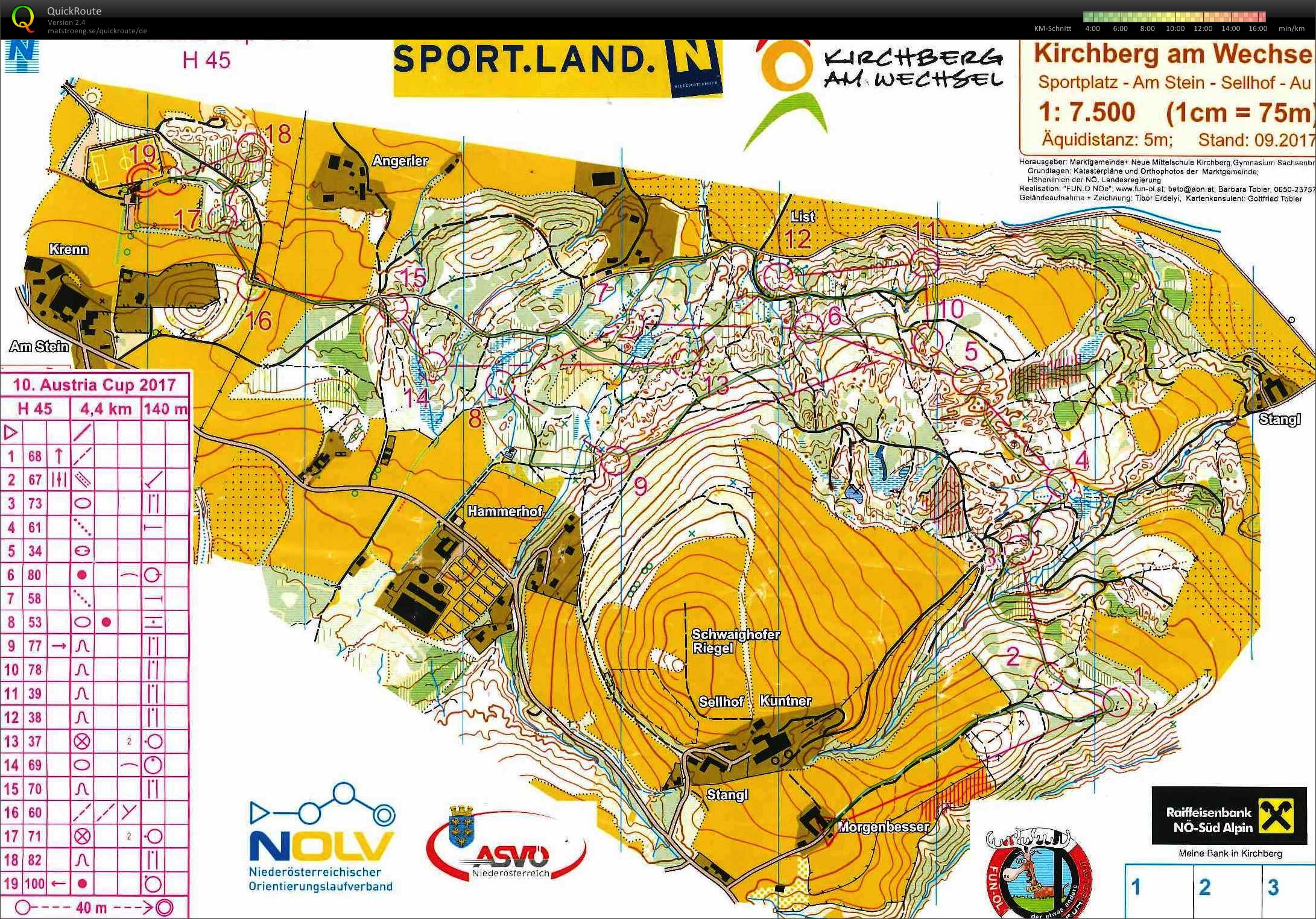 Austria-Cup #10 (2017-10-22)